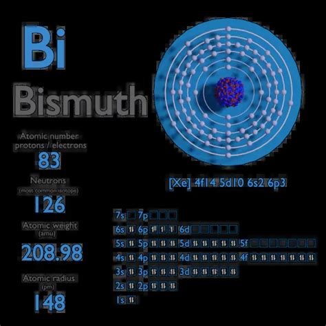 bismuth number of neutrons